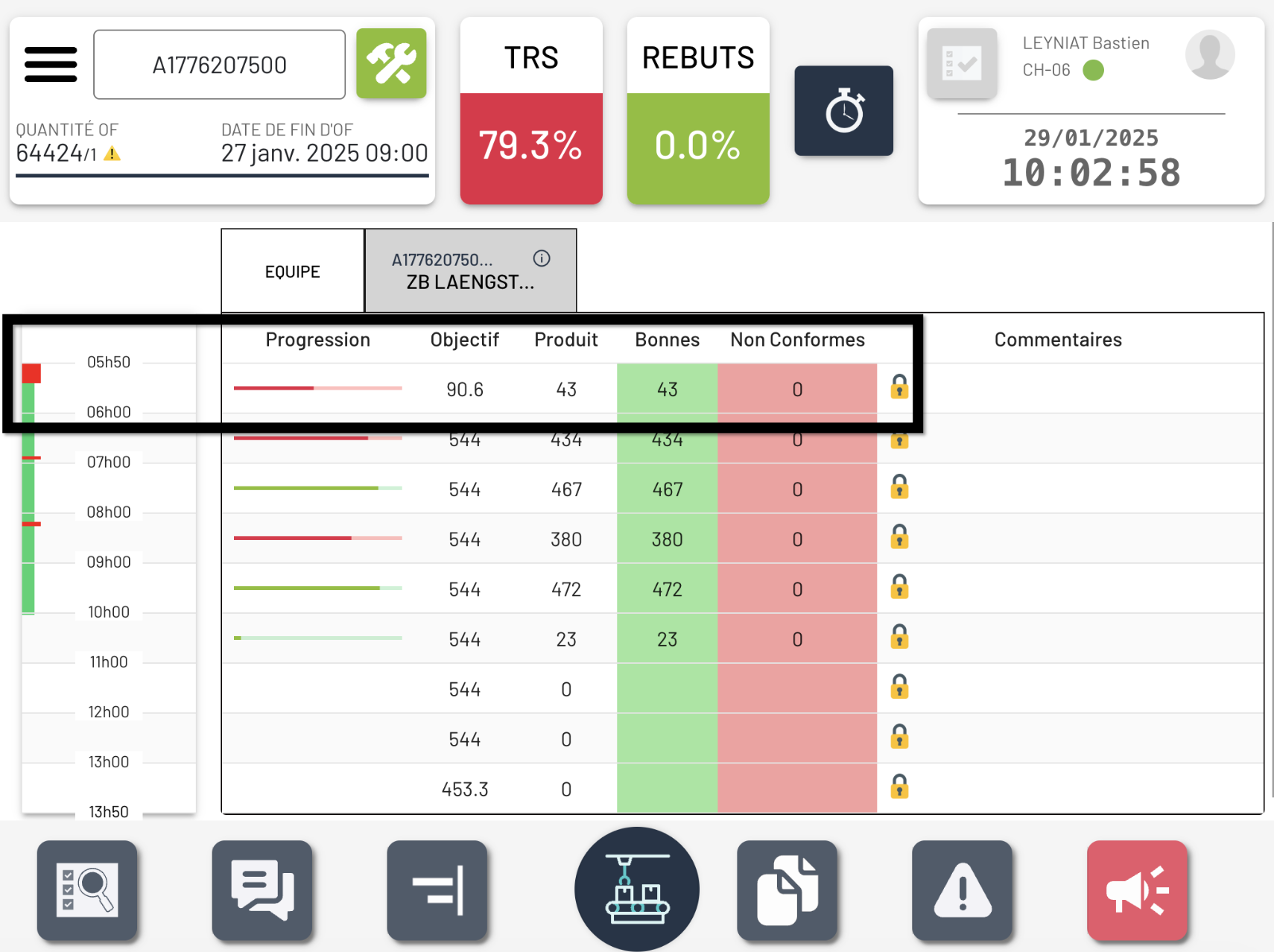 Créneaux de production améliorés