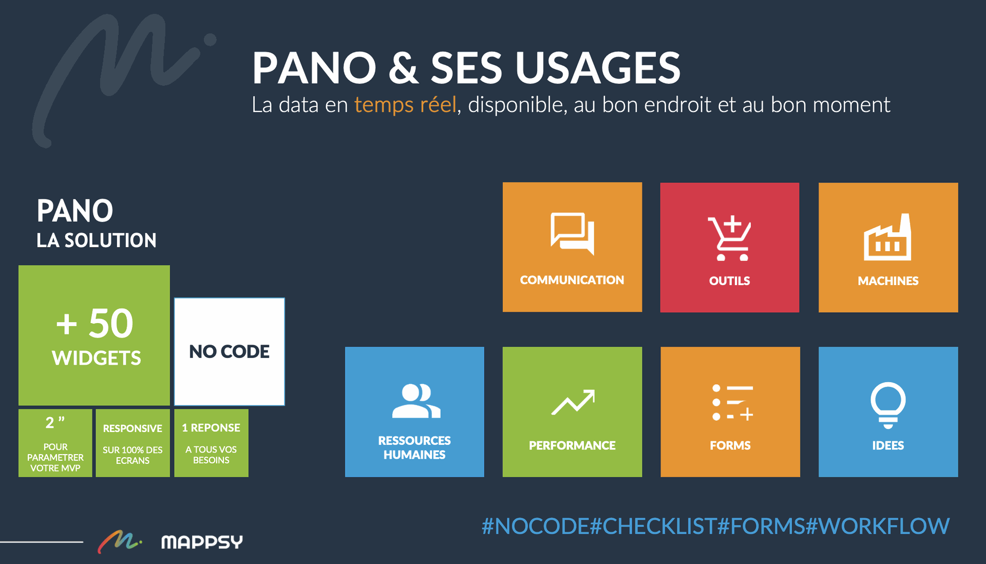 Application industrie 4.0 de gestion et de management visuel digital
