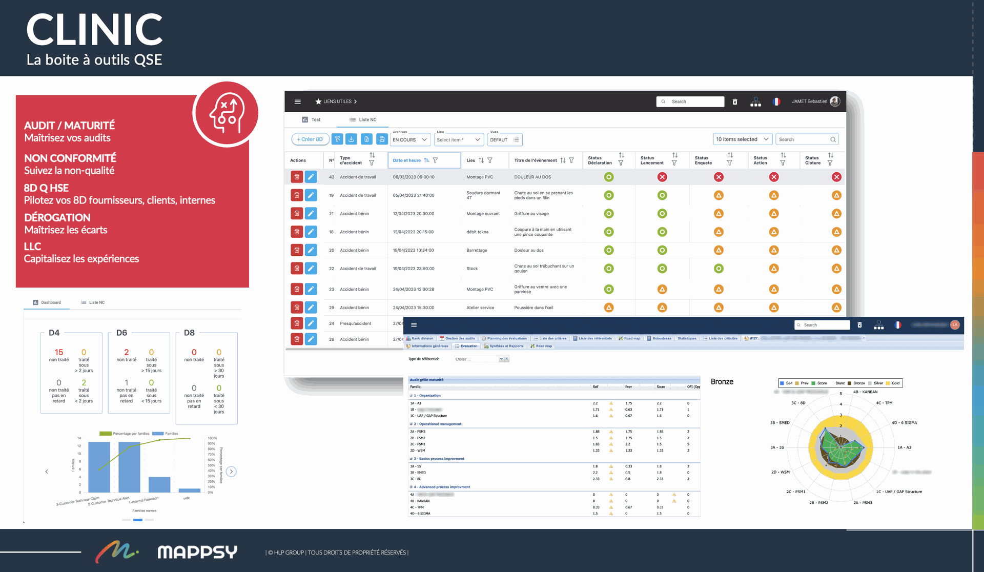 Screenshot application Mappsy CLINIC